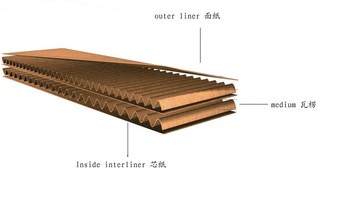 ISO 3 πτυχή 5 πτυχή 7 ζαρωμένο χαρτόνι πτυχών που κατασκευάζει τη μηχανή